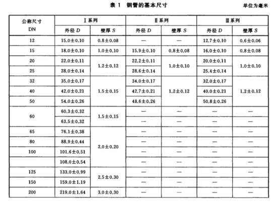 薄壁不銹鋼水管的執(zhí)行標準.png