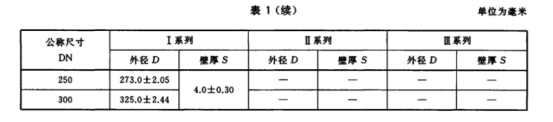 薄壁不銹鋼水管的執(zhí)行標準.png
