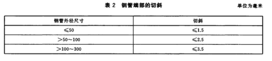 薄壁不銹鋼水管的執(zhí)行標準.png