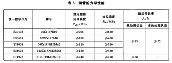 薄壁不銹鋼水管的執(zhí)行標準.png