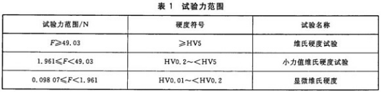 不銹鋼精密管的維氏硬度試驗(yàn)標(biāo)準(zhǔn).png