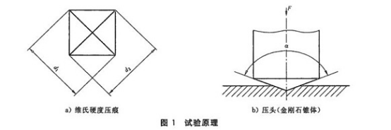 不銹鋼精密管的維氏硬度試驗(yàn)標(biāo)準(zhǔn).png