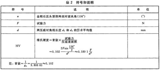 不銹鋼精密管的維氏硬度試驗(yàn)標(biāo)準(zhǔn).png