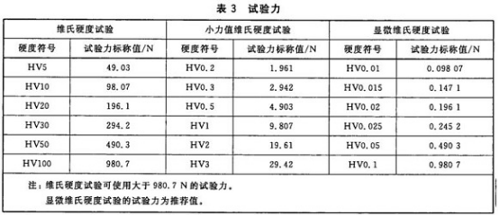 不銹鋼精密管的維氏硬度試驗(yàn)標(biāo)準(zhǔn).png