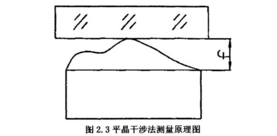 如何檢測薄壁不銹鋼管直線度？.png