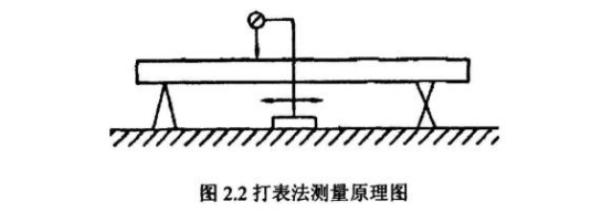 如何檢測薄壁不銹鋼管直線度？.png